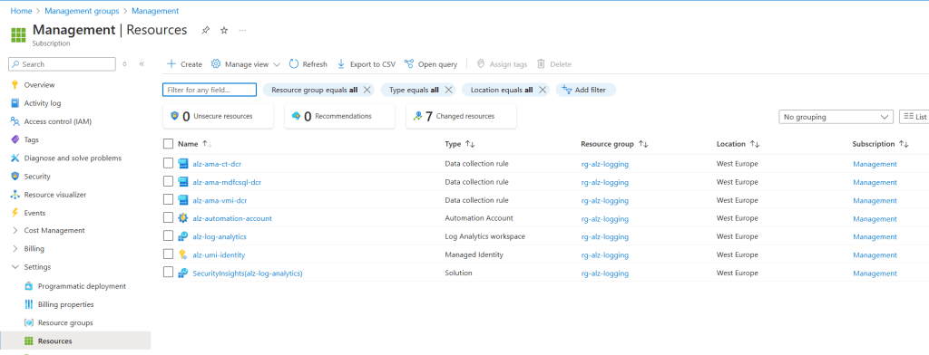 "Diagram showing the management subscription in Azure, featuring the central Log Analytics workspace for centralized monitoring and diagnostics.