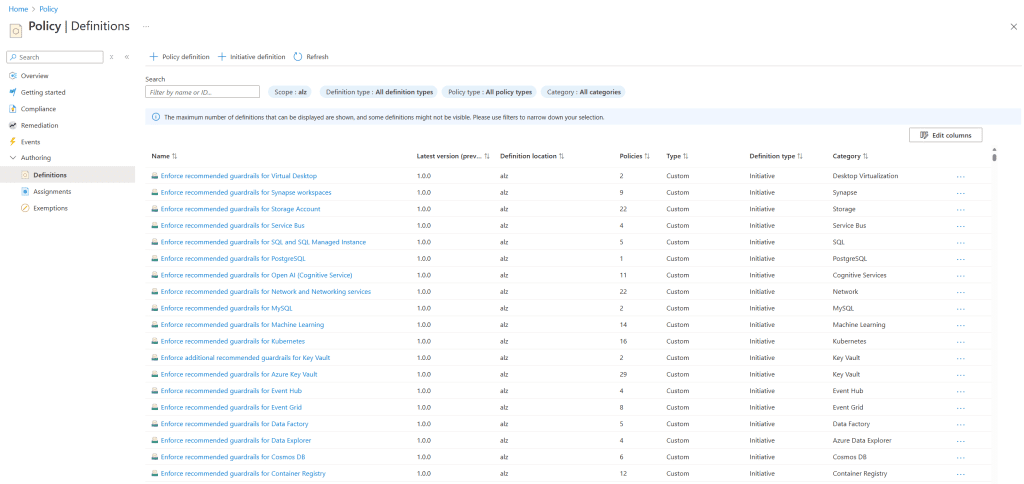 Screenshot showing the imported custom ALZ policy definitions at the definition location 'alz'. The image highlights the specific policies that have been imported and their respective definitions.